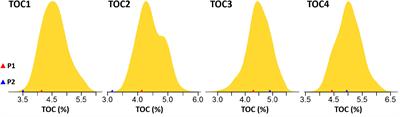 Genetic dissection of QTLs for oil content in four maize DH populations